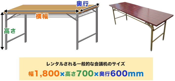 レンタルされる一般的な会議机のサイズ：幅1,800×高さ700×奥行600mm